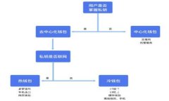 如何使用MetaMask小狐配件提升数字资产管理体验