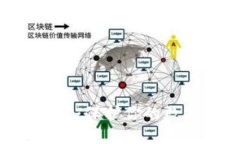 未来去中心化加密钱包：