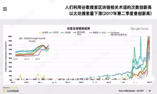 如何利用小狐钱包和Transak实现无缝加密货币交易