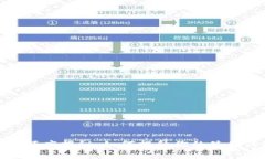 数字钱包交易额度揭秘：