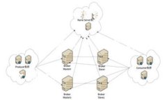   如何在MetaMask中实现批量