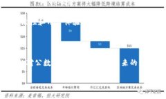 对公数字钱包是指为企业