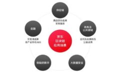 如何删除小狐钱包中的多