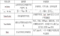 退出小狐钱包登录的步骤