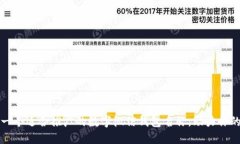 如何选择一个适合推广的数字微信钱包名称，助