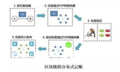 MetaMask钱包使用指南：轻松