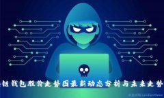 区块链钱包股价走势图最