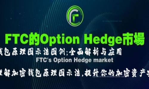 加密钱包原理图示法图例：全面解析与应用

深入理解加密钱包原理图示法，提升你的加密资产安全性