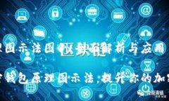 加密钱包原理图示法图例