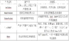 看起来您遇到了小狐钱包