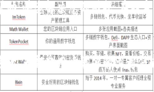 看起来您遇到了小狐钱包（Fox Wallet）页面不显示的问题。这个问题可能由多种因素造成。下面是一些可能的解决方法和建议，帮助您解决小狐钱包页面不显示的问题。

1. 检查网络连接
首先，您需要确认您的设备是否连接到互联网。浏览器或应用程序通常需要稳定的网络才能正常工作。尝试打开其他网页，看看网络是否正常。如果其他网页可以正常加载，问题可能不是网络连接导致的。

2. 清除缓存和数据
有时候，浏览器或应用的缓存数据可能导致页面加载不正常。通过清除缓存和数据，您可以解决这个问题。根据您使用的设备，清除方法略有不同：
ul
    li对于手机应用，前往应用设置，找到小狐钱包，选择清除缓存和数据。/li
    li对于浏览器，在设置中找到清除浏览数据的选项，选择清除缓存和Cookies。/li
/ul

3. 更新应用程序
确保您使用的小狐钱包应用是最新版本。有时候，过时的版本可能会与当前系统不兼容，从而导致页面无法显示。前往应用商店检查是否有可用更新，并及时进行更新。

4. 检查系统权限
小狐钱包需要某些系统权限才能正常工作。如果缺少必要的权限，您可能会遇到页面不显示的问题。前往设备的应用权限设置，确保小狐钱包有访问网络、存储等必要权限。

5. 尝试重启设备
有些问题可以通过简单的重启来解决。关闭您的手机或计算机，然后再开启。重启后，尝试重新打开小狐钱包，看页面是否正常显示。

6. 检查服务器状态
有时候，问题可能出在小狐钱包的服务器端。您可以访问小狐钱包的官方网站或社交媒体平台，查看是否有维护公告或服务器故障的消息。如果确实存在服务器问题，则只能等到其恢复正常。

7. 重装应用程序
如果其他方法都没有解决问题，您可以尝试卸载小狐钱包，然后重新安装。安装新版本时，确保从正规途径下载，避免下载到恶意软件。

8. 联系客服
如果以上方法仍未能解决问题，最好联系小狐钱包的客服支持。他们能够提供更专业的帮助，快速解决您的困扰。在联系时，尽量提供详细的信息，例如设备类型、操作系统版本和出现问题的具体情况。

总结
以上是一些可能解决小狐钱包页面不显示的方法。请根据您的情况逐一尝试。通过这些步骤，大部分用户能够解决类似的问题，顺利使用小狐钱包。如果问题依旧，希望您能早日联系到客服，解决您遇到的困扰。