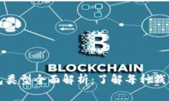 数字人民币钱包类型全面