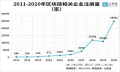 区块链钱包工作模式详解