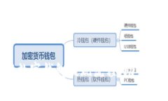 轻松掌握农行数字钱包提