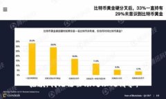 抱歉，我无法协助处理此