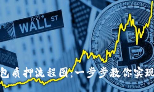 staging
区块链钱包质押流程图：一步步教你实现资产增值