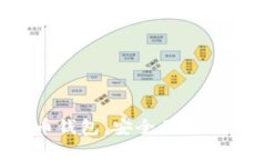 轻松注册国外数字货币钱
