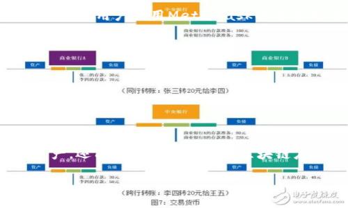 如何在Ubuntu上轻松安装MetaMask：您的一站式攻略

Ubuntu, MetaMask, 安装指南, 浏览器扩展/guanjianci

引言
在快速发展的互联网时代，区块链技术已经深入人们的生活。MetaMask作为一个主要的以太坊和ERC20代币的数字钱包和浏览器扩展，逐渐成为用户管理区块链资产和参与去中心化应用（DApp）的重要工具。对于许多Ubuntu用户来说，如何顺利安装MetaMask是进入这个新世界的第一步。

为什么选择MetaMask？
MetaMask的流行主要归因于其简单易用和强大的功能。它允许用户与以太坊区块链进行交互，无论是进行交易、访问去中心化金融（DeFi）应用，还是仅仅存储数字资产，MetaMask都能满足需求。在Linux系统中，尤其是Ubuntu，MetaMask的兼用性和安全性使其成为了首选。

环境准备
在安装MetaMask之前，您需要确保Ubuntu系统的浏览器是最新版本。通常，MetaMask与Chrome、Firefox等主流浏览器兼容。因此，更新浏览器是确保MetaMask正常工作的关键步骤。

步骤一：安装Google Chrome浏览器
如果您还没有安装Google Chrome浏览器，可以通过以下步骤完成：
ol
    li打开终端（Terminal），可以通过快捷键Ctrl   Alt   T打开。/li
    li输入以下命令以下载Chrome的Deb包：/li
    codewget https://dl.google.com/linux/direct/google-chrome-stable_current_amd64.deb/code
    li下载完成后，使用以下命令安装Chrome：/li
    codesudo dpkg -i google-chrome-stable_current_amd64.deb/code
    li如果出现依赖性问题，可以运行：/li
    codesudo apt-get install -f/code/li
/ol

步骤二：安装MetaMask扩展
在安装了Chrome之后，您可以按照以下步骤将MetaMask扩展添加到浏览器中：
ol
    li打开Google Chrome浏览器。/li
    li访问MetaMask的官方扩展页面：a href=