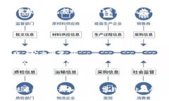   不收现金就收数字钱包：