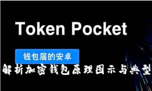 全面解析加密钱包原理图示与典型示例