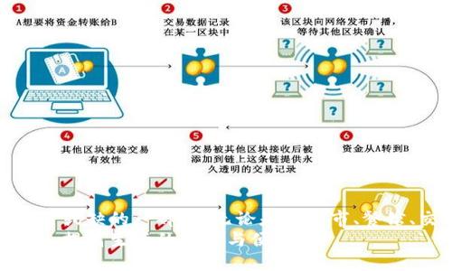   金山最新数字钱包使用指南：全面解析在哪里可以使用数字钱包 / 

 guanjianci 数字钱包, 金山, 支付方式, 金融科技 /guanjianci 

引言
随着数字经济的快速发展，越来越多的人开始接受和使用数字钱包。这种新兴支付方式不仅便捷高效，还能有效降低交易成本。在中国，数字钱包的使用场景越来越广泛。特别是在金山地区，数字钱包的普及为居民的日常生活带来了极大的便利。本篇文章将详细介绍金山地区可以使用数字钱包的地点、方式，以及相关的金融科技背景。

数字钱包的定义与类型
数字钱包，亦称电子钱包，是一种将用户的支付信息、银行卡信息和电子货币储存在电子设备中的工具。用户可以通过手机、电脑等设备直接进行支付。根据功能和应用场景，数字钱包可以分为以下几种类型：
ul
    listrong通用型数字钱包：/strong如支付宝、微信支付等，支持多种支付方式，用户可进行在线支付、转账、消费等多项操作。/li
    listrong专属型数字钱包：/strong如某些银行推出的专用钱包，主要用于银行内部的转账和支付。/li
    listrong加密数字钱包：/strong专为加密货币设计，主要用于存储和管理比特币、以太坊等数字资产。/li
/ul

金山数字钱包的普及现状
金山地区，作为发展迅速的城镇，数字钱包的接受度越来越高。生活在这里的人们，几乎人人都在使用数字钱包进行日常购物、支付水电费和享受各种便民服务。根据相关数据，金山的数字钱包用户比例已经达到了80%以上。这充分说明了这种支付方式的便利性和实用性。

金山地区可以使用数字钱包的主要场所
在金山，数字钱包可以在多个场所使用，包括超市、餐饮店、交通枢纽等。以下是一些主要的使用场所：

h41. 超市与商场/h4
金山的主要超市，如大润发、沃尔玛和本地的连锁超市，均支持数字钱包支付。消费者可以通过扫描二维码，快速完成购物支付。在购物高峰期，数字钱包的使用有效减少了排队时间。

h42. 餐饮行业/h4
无论是高档餐厅还是路边摊，数字钱包的应用都显得尤为重要。金山地区的许多餐饮商家都与支付宝、微信支付等合作，使消费者能够轻松支付。不仅方便了顾客，也提高了商家的结账效率。

h43. 交通出行/h4
在金山的公共交通系统中，数字钱包的使用越来越普遍。乘坐公交车和地铁时，用户只需打开数字钱包，扫描车载二维码即可轻松完成支付。更有甚者，一些共享单车和电动车服务也支持通过数字钱包进行计费。

h44. 在线服务与购物/h4
金山地区的许多服务商和商家，如电商平台、外卖服务，也支持数字钱包支付。在这些平台上购物，用户可以实时使用数字钱包完成结算，享受快速便捷的购物体验。

如何安全使用数字钱包
虽然数字钱包带来了极大的便利，但用户在使用中也要注意安全。以下是一些安全使用数字钱包的建议：
ul
    li设置复杂的密码，并定期更换。/li
    li开启双重认证，增加安全防护层。/li
    li注意网络安全，不在公共Wi-Fi环境下进行敏感操作。/li
    li及时监控账户动态，发现异常立即处理。/li
/ul

总结
数字钱包的广泛应用改变了金山地区人们的支付方式，提升了生活便利性。随着科技的不断发展，数字钱包的使用场景日益丰富，成为现代生活中不可或缺的一部分。无论是在超市、餐馆、交通出行，还是在线购物，数字钱包都为用户提供了快捷、安全的支付方式。
未来，随着金融科技的进一步进步，数字钱包将在金山及其他地区的生活中发挥更为重要的角色。希望每一位金山居民都能充分利用这一现代化工具，提高生活的质量与便利性。