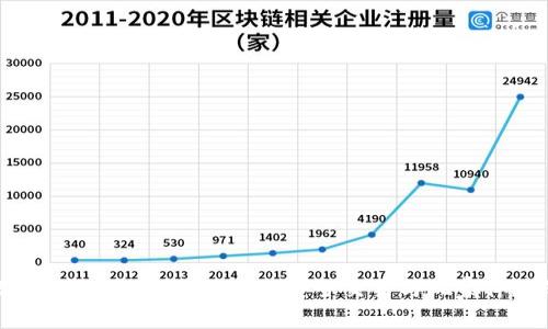 区块链游戏如何对接钱包：实现安全交易与玩家体验的全解析