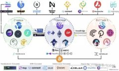   全面解析区块链钱包查询
