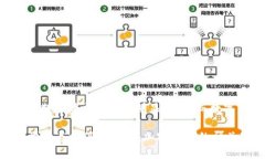 冷钱包与数字钱包：如何
