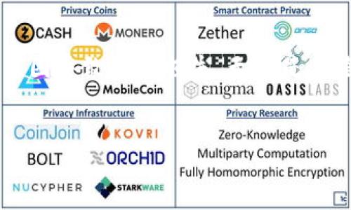 小狐钱包私钥的查找方法

在数字货币的世界中，私钥是保护资产安全的重要信息。对于使用小狐钱包的用户来说，了解如何查看自己的私钥非常重要。本文将详细介绍小狐钱包私钥的查找方法，以及相关的安全注意事项。

什么是小狐钱包？

小狐钱包是一款广受欢迎的数字货币钱包。它支持多种加密货币的存储和管理，比如比特币、以太坊等。小狐钱包拥有用户友好的界面，方便用户进行交易和资产管理。除了基本的存储功能，小狐钱包还提供了一些额外的安全保护措施，以确保用户资产的安全。

为什么需要私钥？

私钥是访问和控制数字资产的唯一凭证。拥有私钥，你就可以完全掌握与之相关联的加密货币。失去私钥意味着失去对资产的控制权。因此，保护好你的私钥至关重要。

如何查看小狐钱包私钥

以下是查看小狐钱包私钥的步骤：

h4步骤一：打开小狐钱包应用/h4
首先，确保你的设备上已经安装了小狐钱包应用。如果还没有安装，请前往应用商店进行下载并安装。

h4步骤二：登录账户/h4
打开小狐钱包后，输入你的账户凭证进行登录。在登录时，请确保使用安全的网络连接。

h4步骤三：进入钱包设置/h4
登录成功后，找到应用界面的“设置”选项。通常，这个选项可以在主界面的右上角或底部菜单中找到。

h4步骤四：查看钱包私钥/h4
在“设置”菜单中，寻找与“私钥”或“备份”相关的选项。点击进入后，系统可能会要求你输入密码或进行身份验证。完成这些步骤后，你将能够查看你的私钥。

h4重要提示：保护你的私钥/h4
看到私钥后，请务必妥善保管。不要将其以任何形式分享给他人。可以将私钥记录在安全的位置，或使用其他安全方式进行存储。切勿在网上或不安全的环境下分享自己的私钥。

私钥的安全存储

在获取到私钥后，接下来的重点就是如何安全地存储它。这里有几种推荐的方法：

h4方法一：纸质备份/h4
将私钥写在纸上，并妥善保管。确保纸质备份放置在安全的地方，比如保险箱。纸质备份能够有效防止电子设备被黑客攻击。

h4方法二：硬件钱包/h4
使用硬件钱包可以更安全地存储私钥。硬件钱包是一个专门设计的设备，能安全地存储加密货币的私钥。这类设备通常提供多重身份认证，提高安全性。

h4方法三：加密存储/h4
如果你选择在电子设备上存储私钥，确保对其进行加密。可以使用密码管理软件来存储私钥，确保这些软件有良好的安全性和加密功能。

常见问题解答

h41. 如果我忘记了私钥，我还能恢复我的资产吗？/h4
如果你忘记了私钥，通常情况下是无法恢复资产的。建议定期备份并妥善保管。

h42. 小狐钱包的私钥会泄露吗？/h4
私钥本身不会主动泄露，关键在于用户如何保护。如果在不安全的环境下操作，或泄露给他人，私钥就有被盗的风险。

h43. 其他钱包的私钥与小狐钱包的私钥管理有区别吗？/h4
不同钱包的私钥管理方式可能有所不同，但是大多数钱包都会提供查看和备份私钥的功能。具体的管理方式需参考相应钱包的说明。

结束语

了解小狐钱包的私钥查看及管理方法，对于保护你的数字资产至关重要。请确保认真对待私钥的安全，避免因多种原因导致资产损失。无论是在查看私钥，还是存储私钥时，务必遵循安全原则，确保你的资产平安无虞。

小狐钱包, 私钥, 数字货币, 资产安全/guanjianci  
如何查看小狐钱包私钥及其安全管理详解