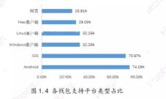   如何在MetaMask论坛中发掘