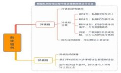 区块链数字钱包系列：如