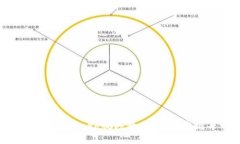 小狐钱包绑定Core视频教程