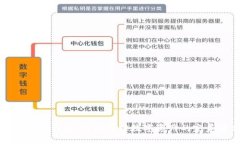 小狐离网创建钱包：轻松
