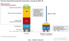 blockquote提示：以下主要为