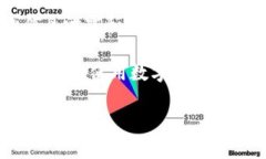 数字钱包通常是一个安全