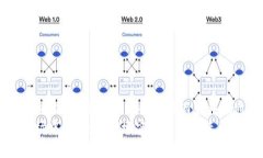   使用MetaMask和Mist钱包实现
