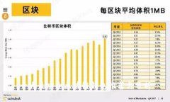 十大最安全区块链钱包推