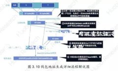 为了确保您钱包的安全性