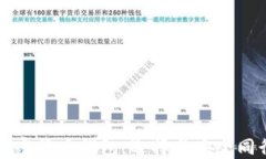 用户最多的加密货币钱包