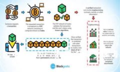 如何在小狐钱包中添加N