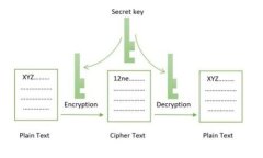  小狐钱包投资组合：如何