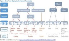 调用小狐钱包接口的步骤