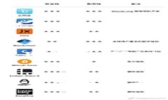 数字钱包通常被归类为“