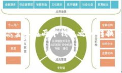 小狐钱包（Fox Wallet）和