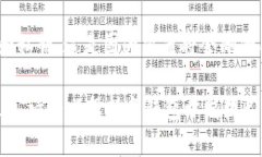 要解决“钱包隐藏数字”无法关闭的问题，您可