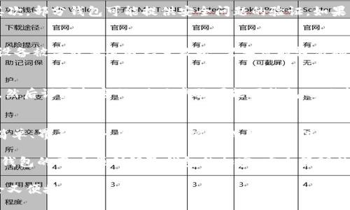 小狐钱包加密解除指南：一步步教你如何安全解锁/

小狐钱包, 钱包加密, 加密解除, 数字资产管理/GUANJIANCI

随着数字货币和区块链技术的发展，越来越多的人开始使用加密钱包来保护他们的数字资产。在这些钱包中，小狐钱包以其简便的操作和高效的安全性受到用户的广泛欢迎。然而，有些用户在遇到钱包加密问题时可能会有疑虑，特别是如何解除这些加密。本文将全面介绍如何解除小狐钱包的加密，并解决用户可能遇到的相关问题。

一、小狐钱包概述
小狐钱包是一款支持多种数字货币的加密钱包，用户可以在其中存储、管理和交易各类数字资产。它的设计理念是为用户提供一个安全、便捷的数字资产管理工具。用户可以通过设置密码和加密措施来保护钱包内的资金安全。
尽管加密可以有效保护钱包免受黑客或未经授权访问的威胁，但在某些情况下，用户可能需要解除加密来进行正常操作。这包括但不限于忘记密码、重置设备以及钱包功能的使用等情况。

二、为什么需要解除小狐钱包加密
解除小狐钱包的加密通常出于以下几个原因：
ul
    listrong忘记密码：/strong 加密钱包需要密码，用户在忘记密码之后无法访问钱包。/li
    listrong安全性考虑：/strong 用户可能希望频繁使用钱包，并希望不再每次都输入复杂的密码，以便提高使用的便利性。/li
    listrong设备更换：/strong 在更换设备时，为了将钱包导入到新设备，用户需要解除加密。/li
    listrong技术更新：/strong 钱包的更新或升级后，可能需要重设加密设置。/li
/ul

三、解除小狐钱包加密的步骤
解除小狐钱包的加密通常包含以下几个步骤：

h41. 打开小狐钱包/h4
首先，在您的设备上打开小狐钱包应用。确保您是在受信的设备上操作，以避免信息泄露。

h42. 输入密码/h4
在打开应用后，您通常需要输入之前设置的密码以帮助确认身份。
如果您忘记了密码，有些钱包可能会提供密码恢复功能。通过提供相关的安全问题答案，电子邮件验证或其他形式的身份验证，您可能能够重设密码。

h43. 进入安全设置/h4
一旦您成功登录，查找应用内部的“设置”或“安全”选项卡。大多数钱包提供密码或加密管理的选项。

h44. 解除加密/h4
在安全设置中，找到解除加密的相关选项，通常会有明确的说明。在此步骤中，您可能会再次输入密码确认身份。请务必认真阅读此过程中的提示，确保您明白解除加密的后果。

h45. 确认操作/h4
当系统提示确认时，确保您在解除加密前清楚了解操作的风险。确认解除后，您将不再需要输入密码来访问钱包。请确保您能够妥善保护您的资产，避免未授权的进入。

四、常见的解除加密问题与解答

h4问题1：小狐钱包的加密是否安全?/h4
小狐钱包的加密级别一般是一流的，使用现代密码学方法来保障用户资产的安全。即便如此，用户在使用加密钱包时，也应该采取额外的安全措施，比如定期更换密码、使用双重认证（2FA）、避免在公共场所连接公共Wi-Fi时访问钱包。

h4问题2：如果忘记密码，我还可以恢复我的钱包吗？/h4
如果用户忘记了小狐钱包的密码，通常可以通过以下几种方式尝试恢复钱包：首先，查看是否有注册邮箱的恢复功能，通过电子邮件重置密码。其次，部分钱包可能提供安全问题的验证。如果以上方法都无法恢复密码，您可能需要通过提供秘密的备份种子词或助记符来恢复资金。重要的是，用户应当在创建钱包时妥善保存这类信息。

h4问题3：解除加密后会有什么风险吗？/h4
解除小狐钱包加密后，您将不再需要输入密码即可访问钱包，这在便利性方面有了显著提升，但相应地，安全性也会有所下降。解除后，如果您的设备被盗或者遭遇恶意攻击，黑客可能轻易地访问到您的数字资产。因此，务必要保持设备的安全，定期更新安全软件，并尽量避免将重要信息存放在设备上。

h4问题4：如何重设小狐钱包的密码？/h4
重设小狐钱包的密码通常需要您先登录到已有账户，进入设置页面，找到“安全”或“密码修改”选项。在此处，您可能需要输入旧密码来验证身份，然后设置新密码。具体步骤可能因钱包的版本而有所不同。设计较为简单的应用，用户在重设密码时也可能常常被引导通过邮箱或短信验证身份。

h4问题5：小狐钱包的加密与其他加密钱包有何不同？/h4
小狐钱包与其他加密钱包在加密机制上可能都遵循相似的原则，但在用户体验、安全性和接口友好度上可能有所不同。小狐钱包的特点是使用简单、界面友好，同时其加密方式旨在提供合理的用户安全保护。此外，小狐钱包一般会更新频繁，以应对日益变化的安全威胁。

总之，解除小狐钱包的加密是一个相对简单的过程，但用户必须时刻保持警惕，避免由于安全疏忽而导致资产的丢失。希望本文能帮助每位小狐钱包的用户顺利解除钱包的加密，安全管理数字资产。

在现代社会，数字资产的管理变得愈发重要。小狐钱包作为其中一种管理工具，应该合理使用，保护好自己的资产，让数字货币的使用变得既安全又便捷。