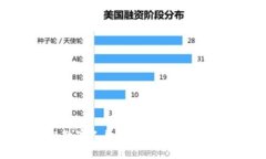 如何便捷领取数字人民币