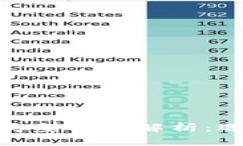 : 加密货币钱包的类型全面解析：选择最适合你的钱包