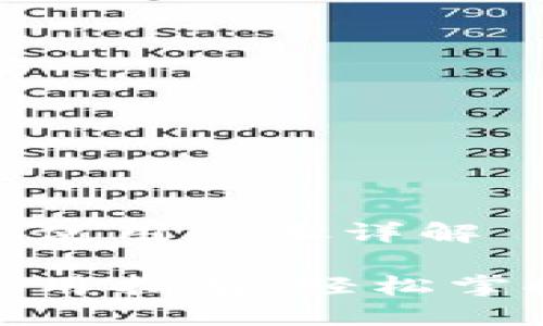 小狐钱包的使用步骤详解

小狐钱包使用指南：轻松掌握操作步骤