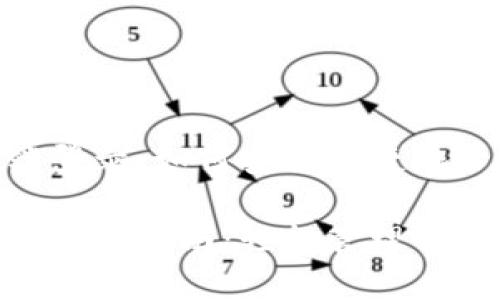 MetaMask手机端登录：如何安全便捷地管理你的数字资产

MetaMask手机端登录指南：轻松管理你的数字资产
